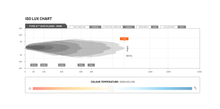 Load image into Gallery viewer, STEDI TYPE-X EVO LED DRIVING LIGHTS