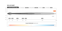Load image into Gallery viewer, STEDI TYPE-X EVO LED DRIVING LIGHTS