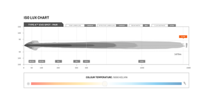 STEDI TYPE-X EVO LED DRIVING LIGHTS