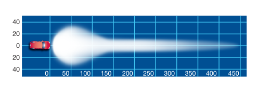 NARVA LED LIGHT BAR SPOT BEAM – 18000 Lumens (72772)