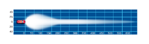 NARVA LED LIGHT BAR SPOT BEAM – 27000 Lumens (72773)