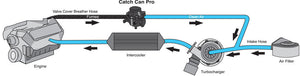 FLASHLUBE CATCH CAN PRO KIT TO SUIT TOYOTA PRADO GDJ150 06/2015 ON - (FCCKT28)