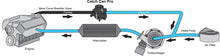 Load image into Gallery viewer, FLASHLUBE CATCH CAN PRO (UNIVERSAL) - Vehicle specific kits below