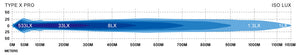 TYPE-X PRO 8” LED SPOT LIGHTS (LEDTYPE-X-PRO)